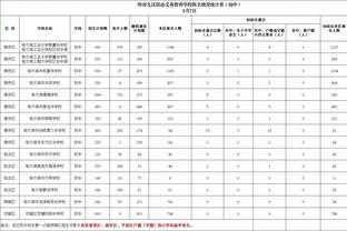 博扬：我们是联盟最年轻的球队之一 所以我们应该比别人更努力